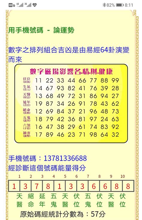 吉利号码|号码吉凶 号码测吉凶 号码吉凶查询 号码吉凶测试 号码吉凶分析